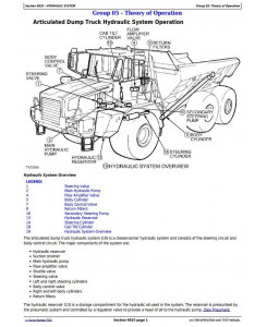 TM1789 - John Deere 350C and 400C Articulated Dump Truck Diagnostic, Operation & Test Service Manual